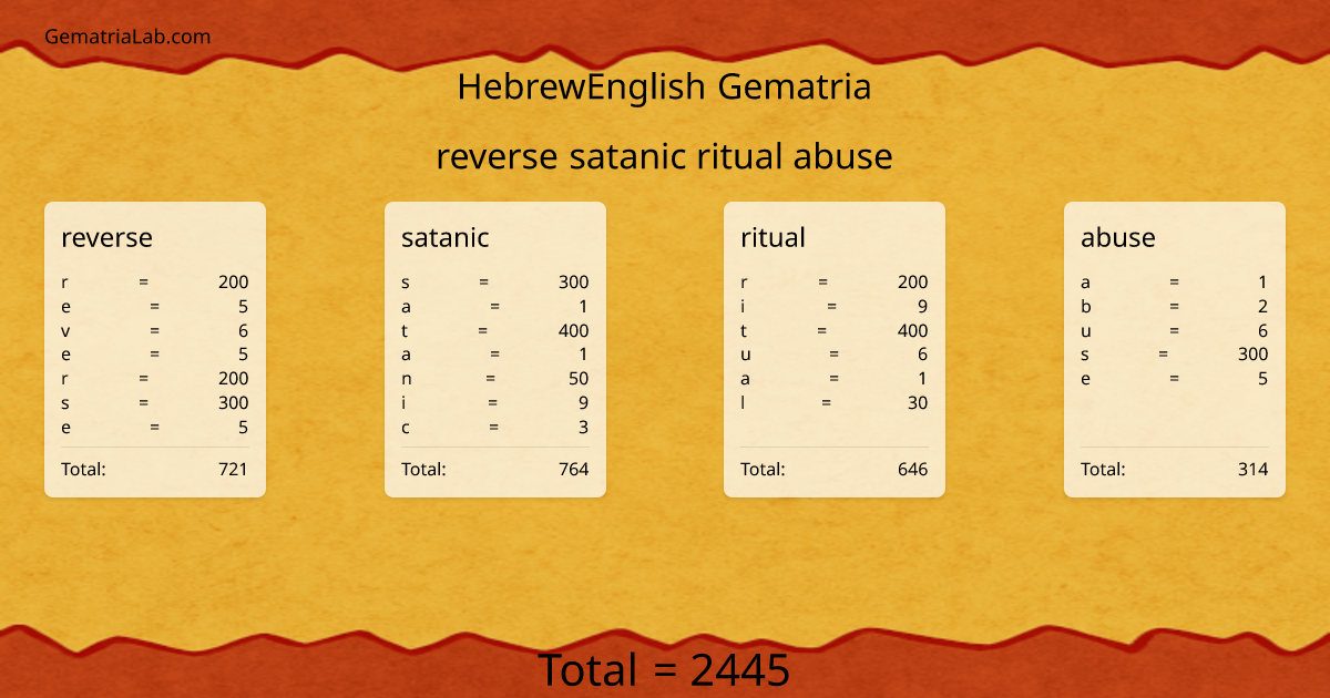 reverse satanic ritual abuse in hebrewEnglish Gematria
